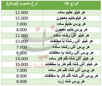 قیمت آش، حلیم و کباب در ماه مبارک رمضان مشخص شد+جدول