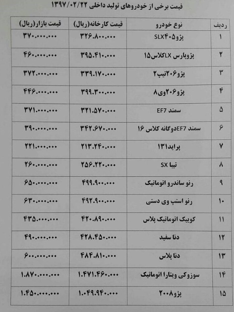 گرانی 2 تا 10 میلیونی خودروهای داخلی