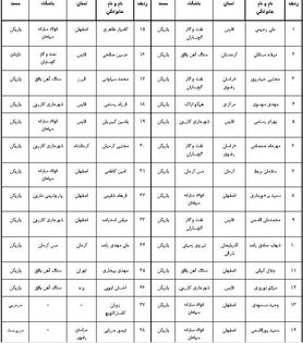 دعوت از 8 اصفهانی در تیم ملی هندبال