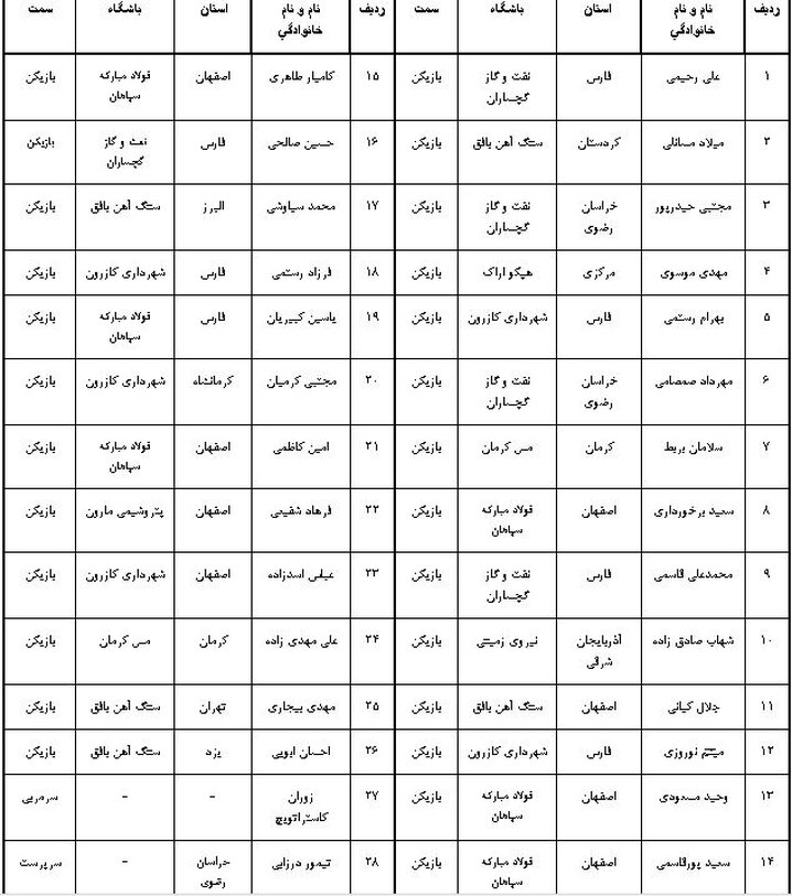 دعوت از 8 اصفهانی در تیم ملی هندبال