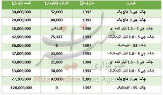 برای خرید خودرو جک در بازار چقدر باید هزینه کرد؟+جدول