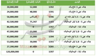 برای خرید خودرو جک در بازار چقدر باید هزینه کرد؟+جدول