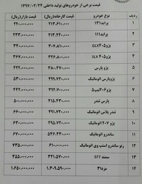 پژو ۲۰۷ اتوماتیک "۲ میلیون تومان" ارزان شد