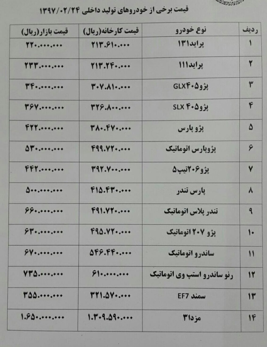 پژو ۲۰۷ اتوماتیک "۲ میلیون تومان" ارزان شد