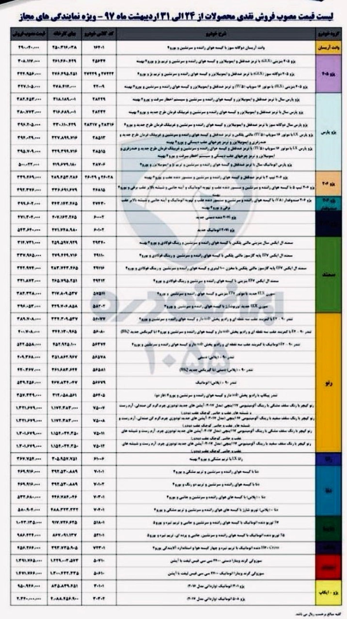 ایران خودرو قیمت "دنا " را ۵میلیون تومان افزایش داد+ جدول