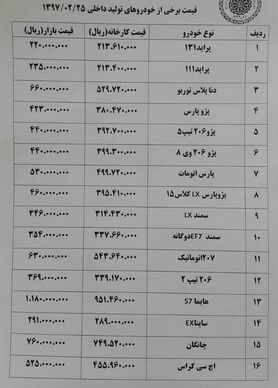 واکنش منفی بازار به گرانی خودروسازان