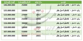 قیمت خودرو داستر کارکرده در بازار + جدول
