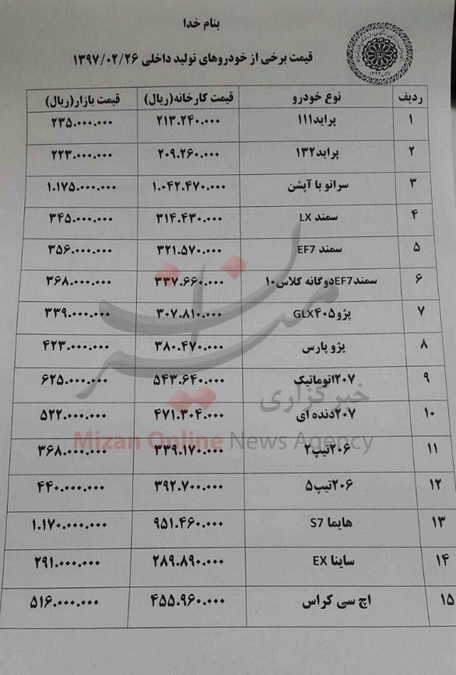 اختلاف قیمت همچنان وجود دارد+ جدول قیمت خودرو