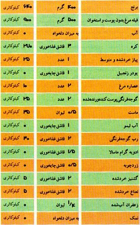 مرغ بریانی کویتی، پیشنهادی برای سحری