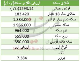 سکه و طلا ارزان شد