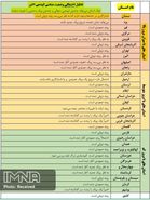 پیک دوم کرونا در ۱۵ استان آغاز شد