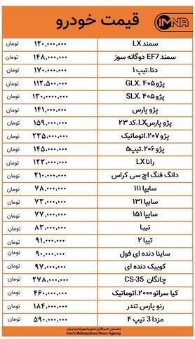 پراید چند قدم تا ۸۰ میلیون تومان + جدول