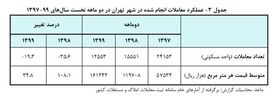 آه مستاجران از گرانی‌اجاره درآمد/ بازگشت نرخ ها با شگرد جدید به سایت ها!