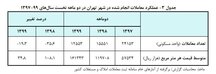 آه مستاجران از گرانی‌اجاره درآمد/ بازگشت نرخ ها با شگرد جدید به سایت ها!