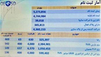مراسم قرعه کشی فروش فوری محصولات ایران خودرو آغاز شد/ جزئیات سهمیه هر خودرو