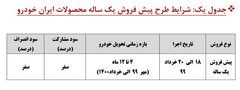 همه چیز درباره پیش فروش‌ یکساله ایران خودرو و سایپا + لینک ثبت نام