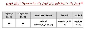 همه چیز درباره پیش فروش‌ یکساله ایران خودرو و سایپا + لینک ثبت نام