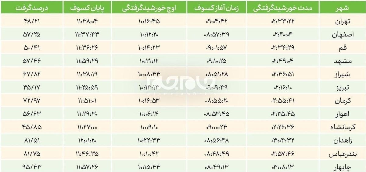 فردا &quot;خورشید گرفتگی&quot; رخ می‌دهد/ حکم &quot;نماز آیات&quot; بر اساس فتوای رهبر انقلاب