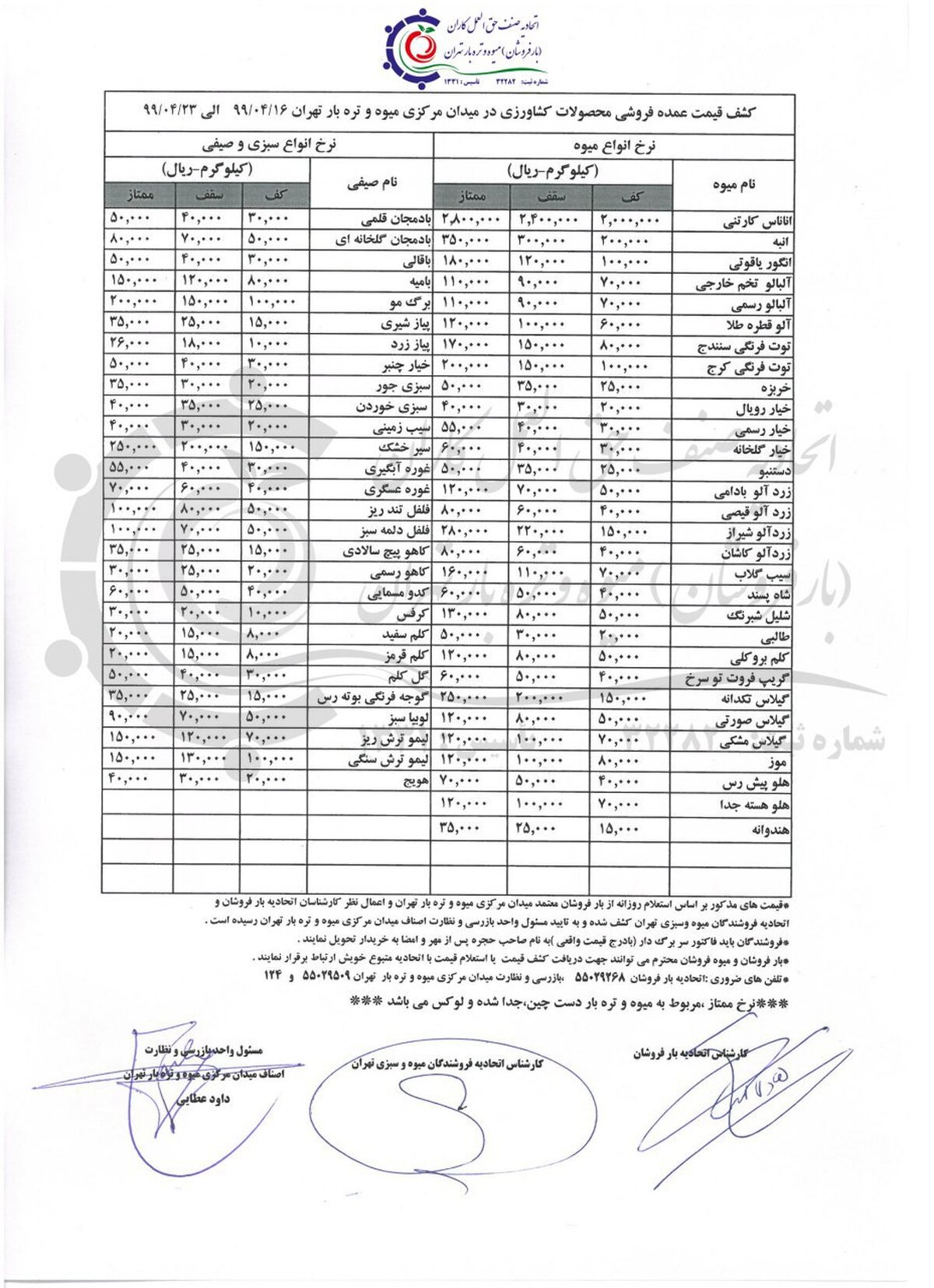آخرین وضعیت قیمت میوه های تابستانه/قیمت نوبرانه‌ها کاهش یافت