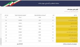ارزش سهام عدالت نزولی شد/ ضرر ۷۰۹هزارتومانی سهامداران برگه ۵۳۲هزارتومانی در ۱ روز