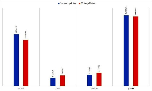 ارزان ترین و گران ترین مناطق تهران کدامند