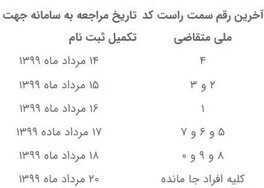 آغاز تکمیل اطلاعات متقاضیان وام ودیعه مسکن+جزئیات