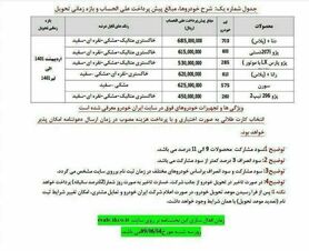 جزئیات طرح پیش فروش جدید ایران خودرو اعلام شد