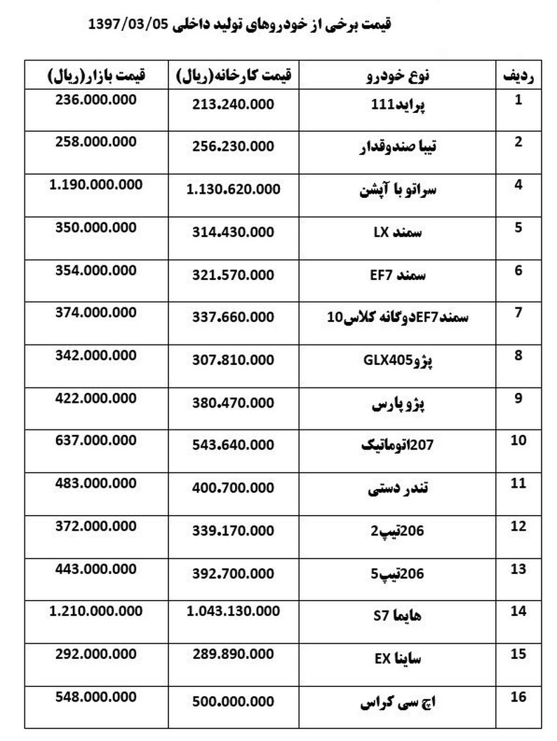 افزایش قیمت یک تا ۳ میلیونی خودرو