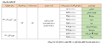 امروز آغاز ثبت نام پیش فروش محصولات سایپا+ جزئیات