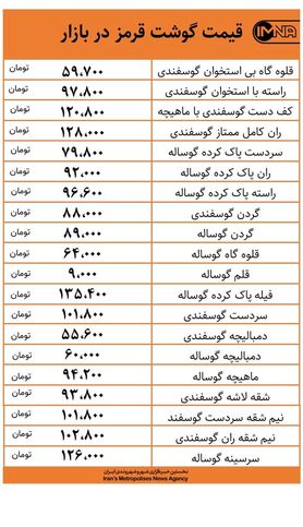 قیمت گوشت قرمز در بازار امروز دوم مهرماه+ جدول