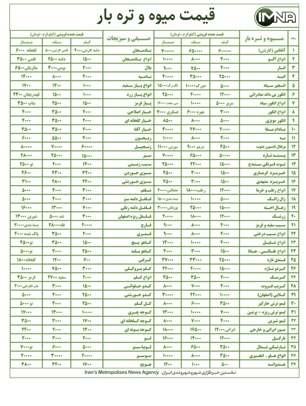 قیمت میوه و تره بار در بازار امروز ۳ مهر+ جدول