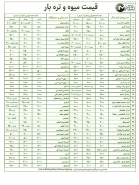قیمت میوه و تره بار در بازار امروز ۱۰ مهرماه