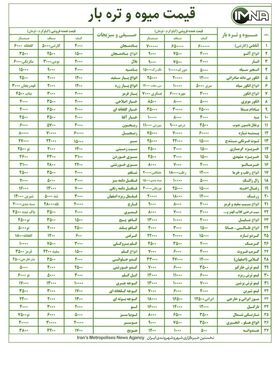 قیمت میوه و تره بار در بازار امروز ۱۰ مهرماه