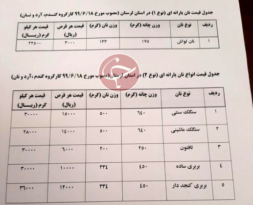 قیمت نان سرگردان میان تولید کننده و مصرف کننده!