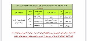 آغاز ثبت‌نام چهارمین مرحله فروش فوق‌العاده‌ ایران‌خودرو