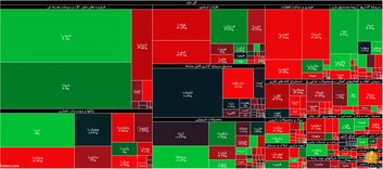 جزئیات شاخص و معاملات بورس در روز یکشنبه ۳۰ شهریورماه ۹۹