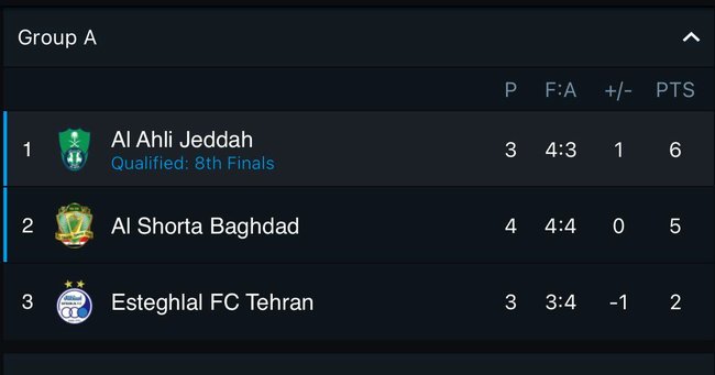 استقلال چگونه از گروه A صعود می‌کند؟