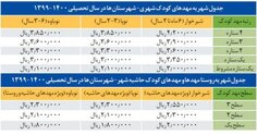 جولان شهریه در مهدهای کودک خلوت
