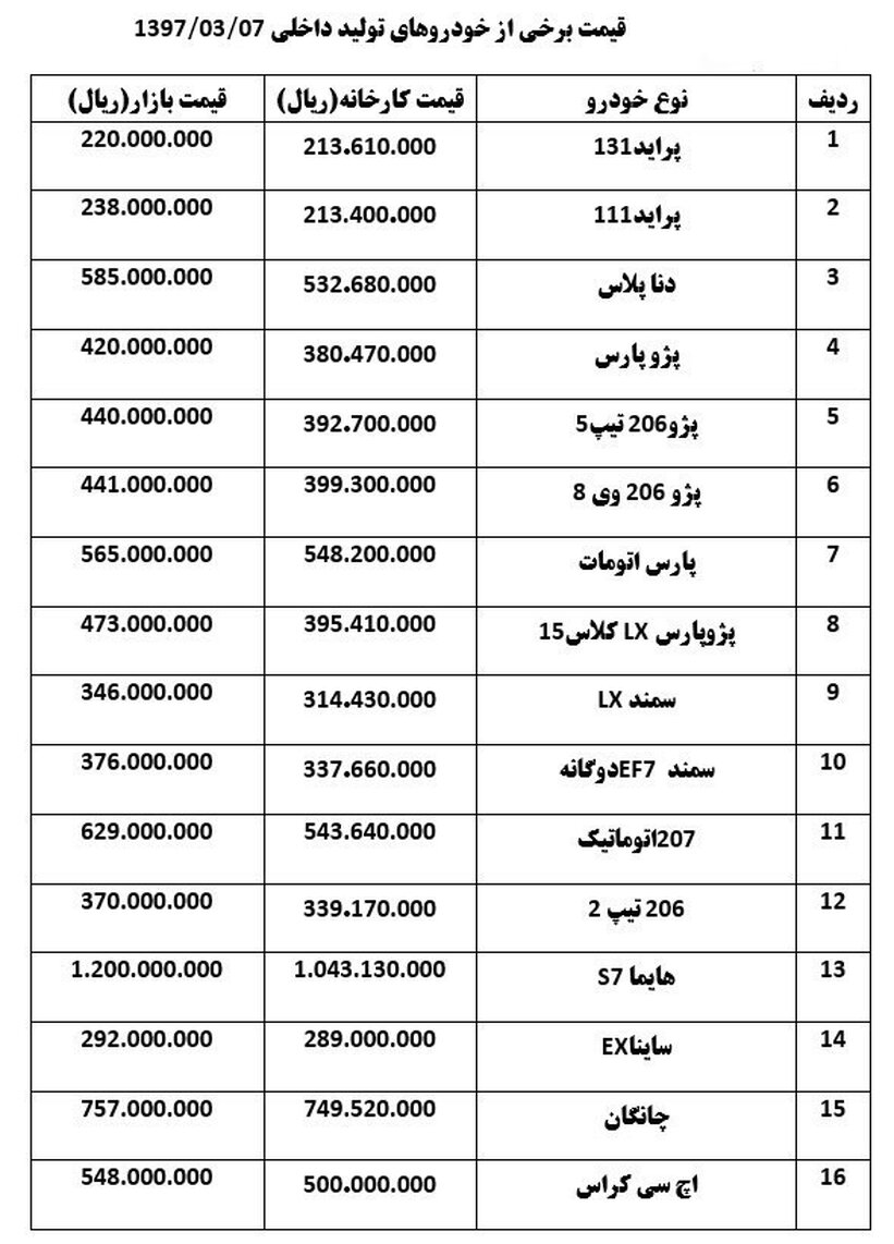 سمند ۶۰۰هزار تومان گران شد