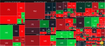 جزئیات شاخص و معاملات بورس در روز یکشنبه ۱۱ آبان‌ماه ۹۹