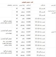 منابع کنکور ۱۴۰۰ اعلام شد