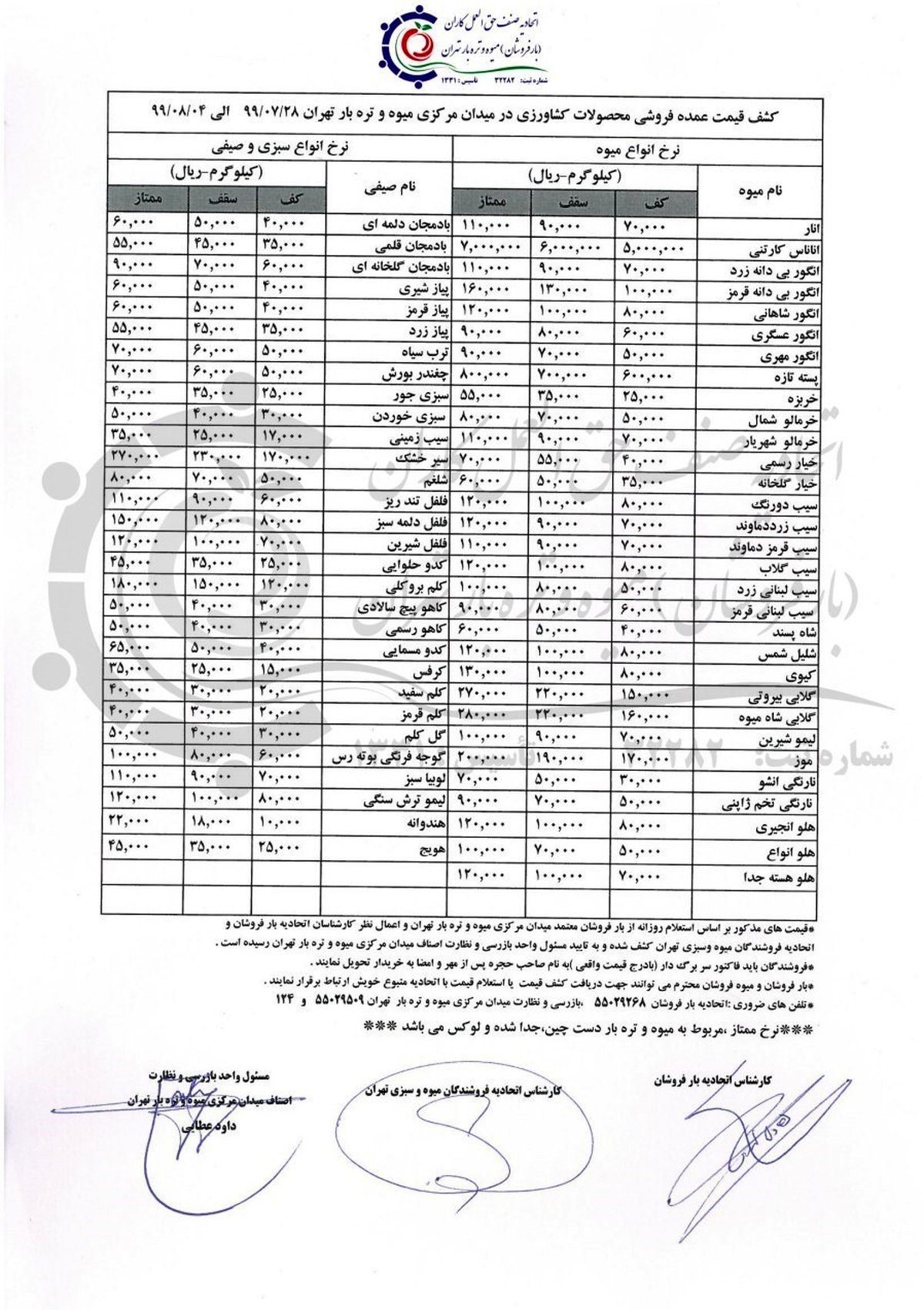 اختلاف قیمت ۷ هزار تومانی گوجه فرنگی از میدان مرکزی تا مغازه
