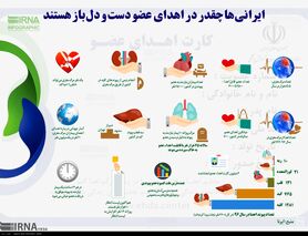 ایرانی‌ها چقدر در اهدای عضو دست‌و‌دل‌باز هستند؟