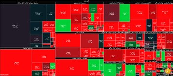 جزئیات شاخص و معاملات بورس در روز دوشنبه ۵ آبان‌ماه ۹۹