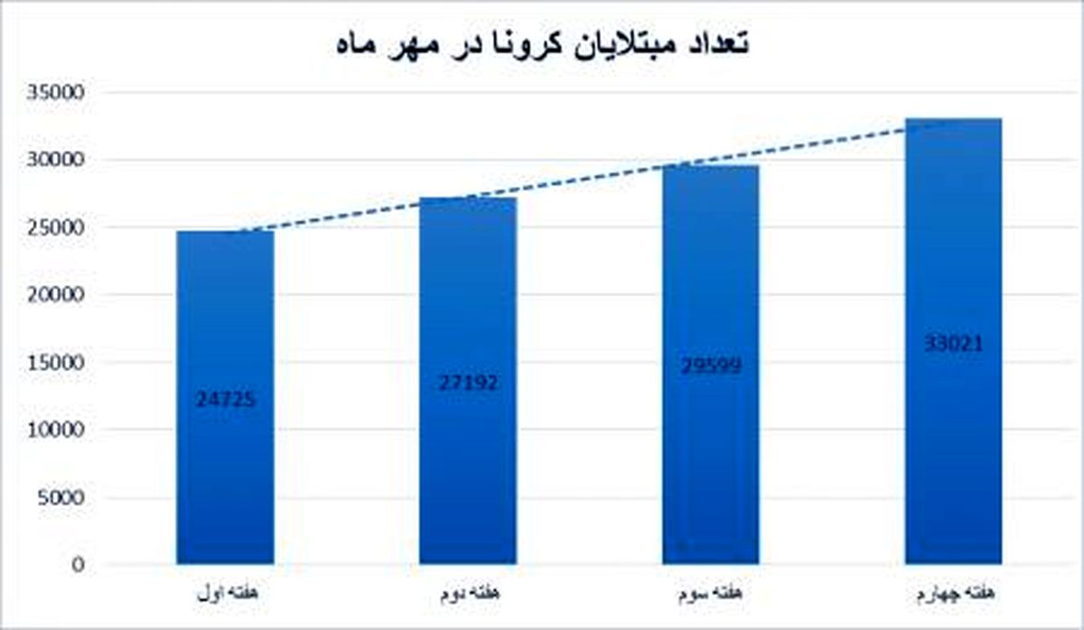 مینو محرز: آمار از این بدتر هم می‌شود، سخت‌گیری‌ها را تشدید کنید
