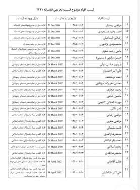 جزئیاتی از ترور محسن فخری زاده دانشمند ایرانی/ دانشمند ایرانی به شهادت رسید