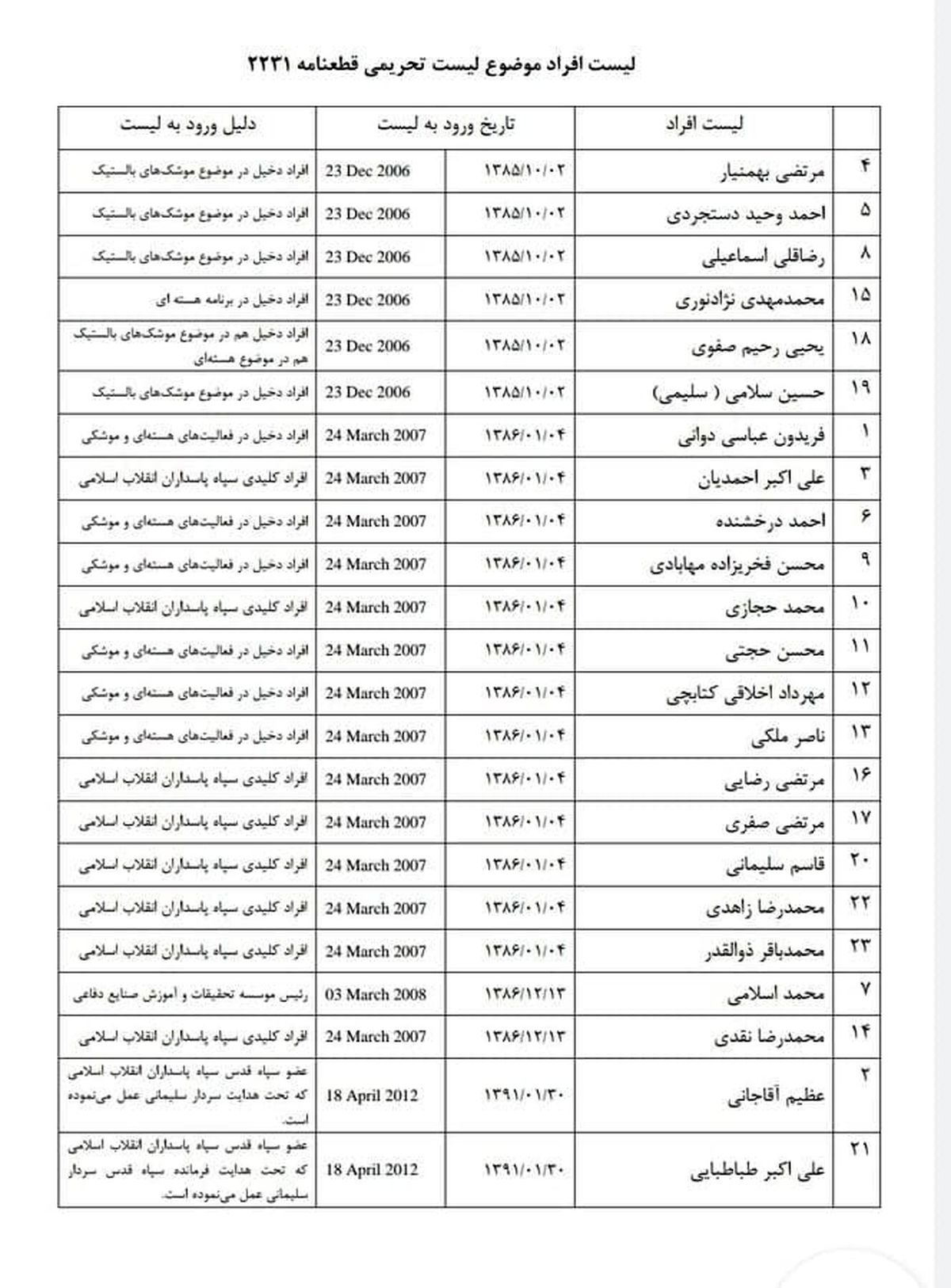 جزئیاتی از ترور محسن فخری زاده دانشمند ایرانی/ دانشمند ایرانی به شهادت رسید