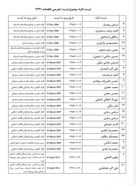جزئیاتی از ترور محسن فخری زاده دانشمند ایرانی/ دانشمند ایرانی به شهادت رسید