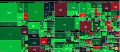 جزئیات شاخص و معاملات بورس دوشنبه ۱۰ آذرماه ۹۹