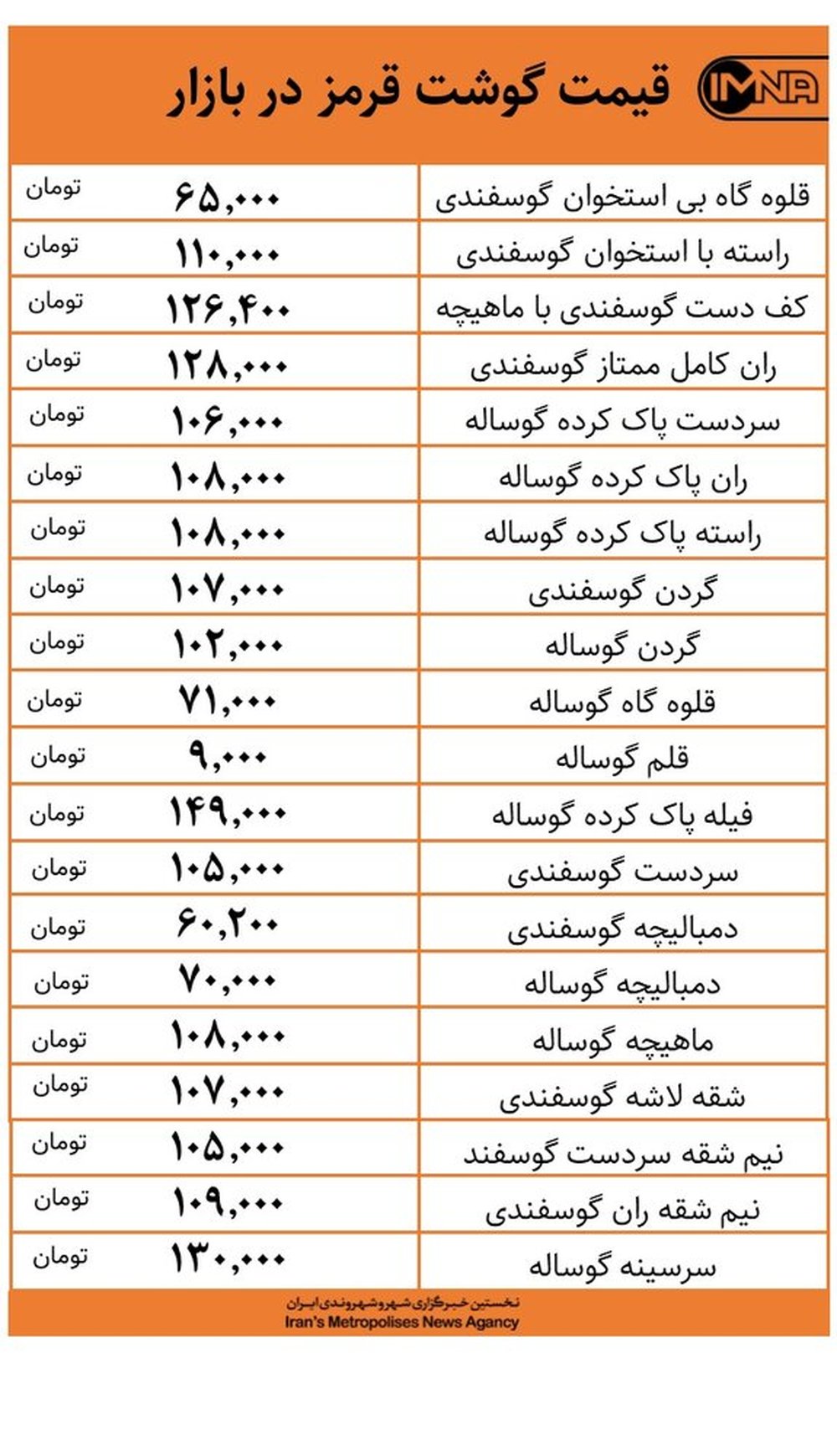 قیمت گوشت قرمز در بازار امروز ۲۵ آذرماه + جدول